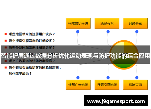 智能护肩通过数据分析优化运动表现与防护功能的结合应用