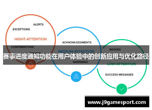 赛事进度通知功能在用户体验中的创新应用与优化路径